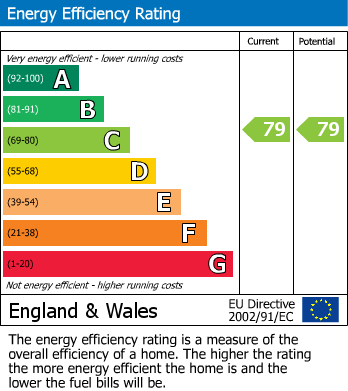 Energy Performance Certificate for Westview Close, Peacehaven