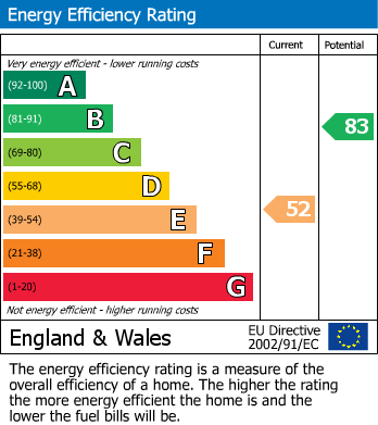 Energy Performance Certificate for Edinburgh Road, Seaford