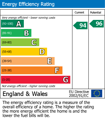 Energy Performance Certificate for 26 Allingham Place, Ovingdean, Brighton