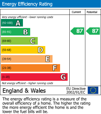 Energy Performance Certificate for Waters Edge, Claremont Road, Seaford