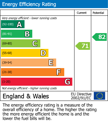 Energy Performance Certificate for Stratheden Court Esplanade, Seaford