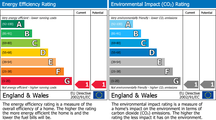 Energy Performance Certificate for Stratheden Court, Esplanade, Seaford