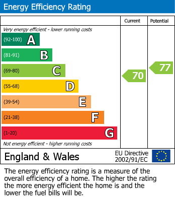 Energy Performance Certificate for Belgrave Road, Seaford