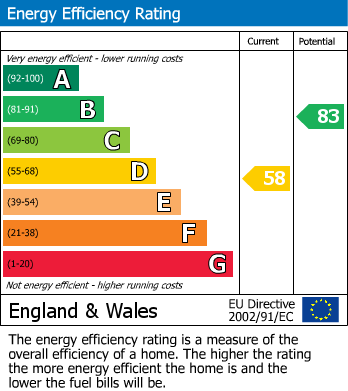 Energy Performance Certificate for Hoddern Avenue, Peacehaven