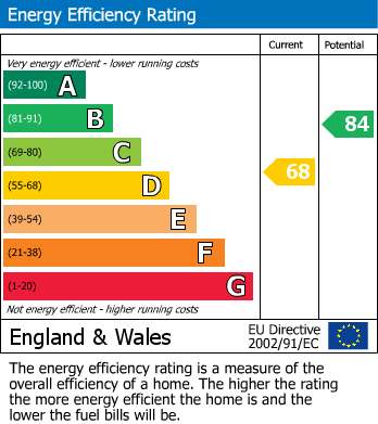 Energy Performance Certificate for Phyllis Avenue, Peacehaven