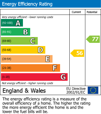 Energy Performance Certificate for Albany Road, Seaford