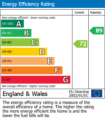 Energy Performance Certificate for Micklefield Way, Seaford