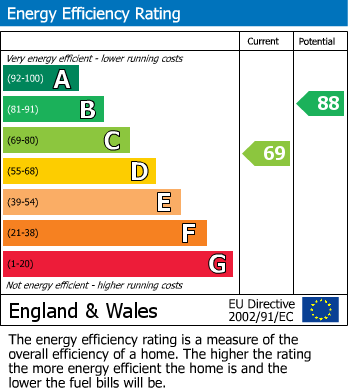 Energy Performance Certificate for Chichester Drive East, Saltdean, Brighton