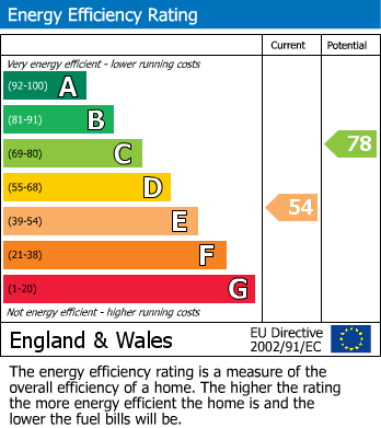 Energy Performance Certificate for Lapierre Road, Newhaven