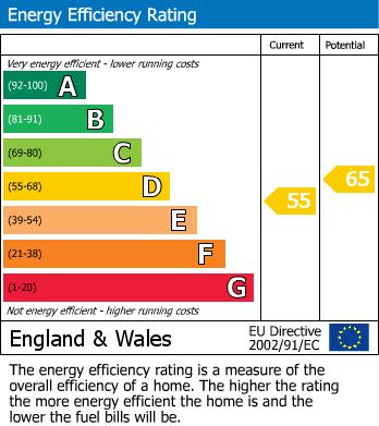 Energy Performance Certificate for Romney Close, Seaford