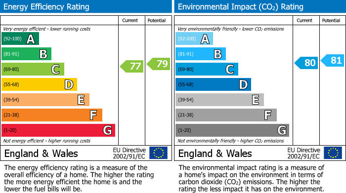 Energy Performance Certificate for West Quay, Newhaven