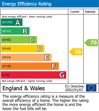 Energy Performance Certificate for Broomfield Avenue, Telscombe Cliffs, Peacehaven