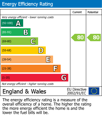 Energy Performance Certificate for Croft Court, Croft Lane, Seaford