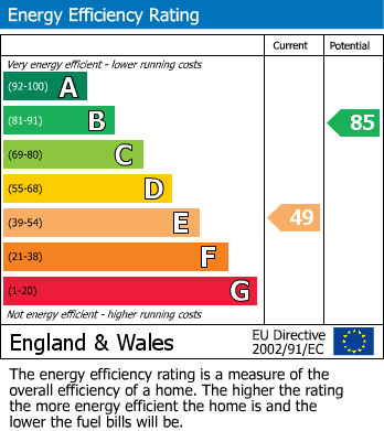 Energy Performance Certificate for The Close, Newhaven