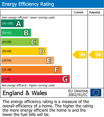 Energy Performance Certificate for Bridge Street, Newhaven