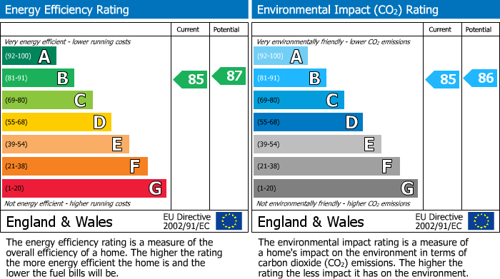 Energy Performance Certificate for Villandry Fort RoadNewhavenEast Sussex