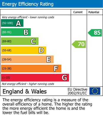 Energy Performance Certificate for Bayview Road, Peacehaven