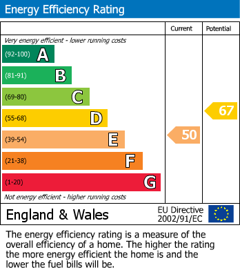 Energy Performance Certificate for Clinton Place, Seaford