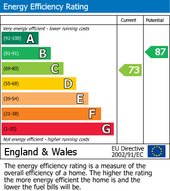 Energy Performance Certificate for Haven Way, Newhaven