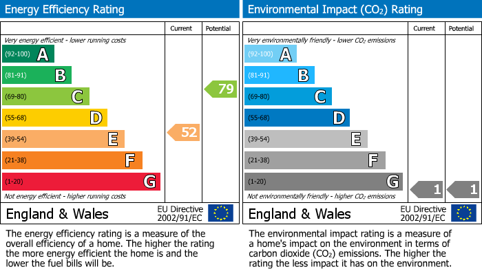 Energy Performance Certificate for Sutton Avenue, Peacehaven