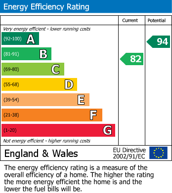 Energy Performance Certificate for Sonnet Way, Newhaven