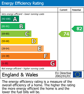 Energy Performance Certificate for The Martins, PEACEHAVEN