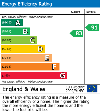 Energy Performance Certificate for Firle Road, Peacehaven