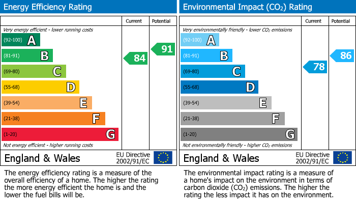 Energy Performance Certificate for Elgin Gardens, Seaford