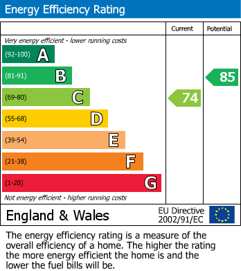 Energy Performance Certificate for Barn Rise, Seaford