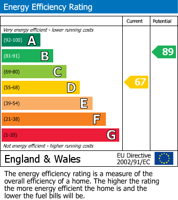 Energy Performance Certificate for Upper Belgrave Road, Seaford