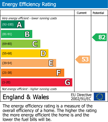 Energy Performance Certificate for Arundel Road, Peacehaven