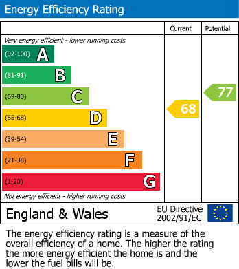 Energy Performance Certificate for Meeching Road, Newhaven