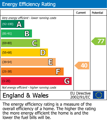 Energy Performance Certificate for Collingwood Close, Peacehaven