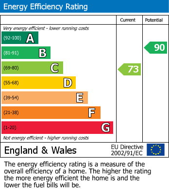 Energy Performance Certificate for Cavell Avenue North, Peacehaven