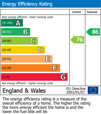 Energy Performance Certificate for Hill Top Way, Newhaven