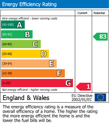 Energy Performance Certificate for Chapel Street, Newhaven