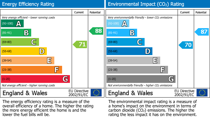 Energy Performance Certificate for Valley Close, Newhaven