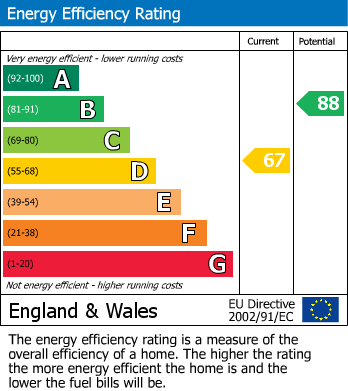 Energy Performance Certificate for Homefield Road, Seaford