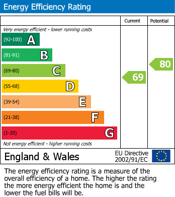 Energy Performance Certificate for Cuckmere Road, Seaford