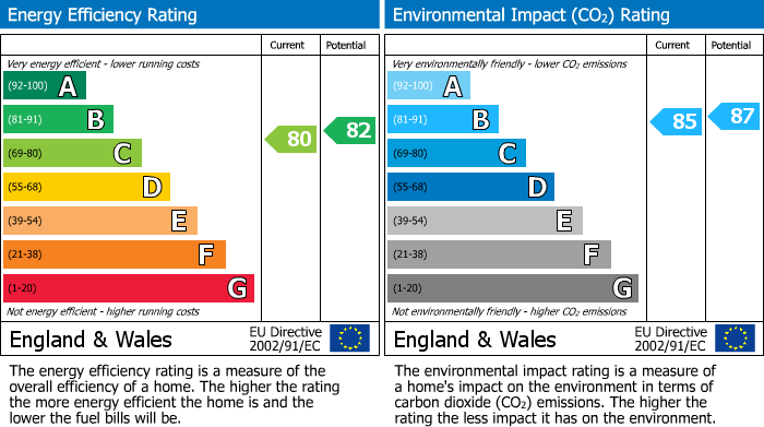 Energy Performance Certificate for Valencay, West Quay, Newhaven, East Sussex