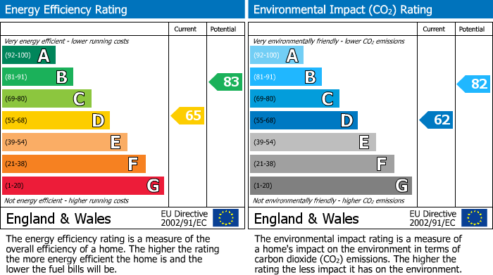 Energy Performance Certificate for Polegate