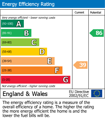 Energy Performance Certificate for Kimberley Road, Seaford