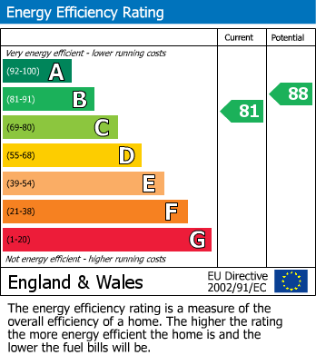 Energy Performance Certificate for Seaview Avenue, Peacehaven