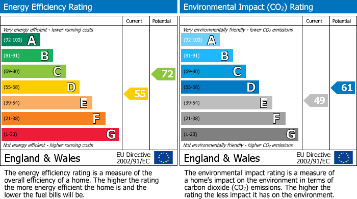 Energy Performance Certificate for Steyne Road Seaford East Sussex