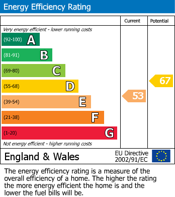 Energy Performance Certificate for Dane Close, Seaford