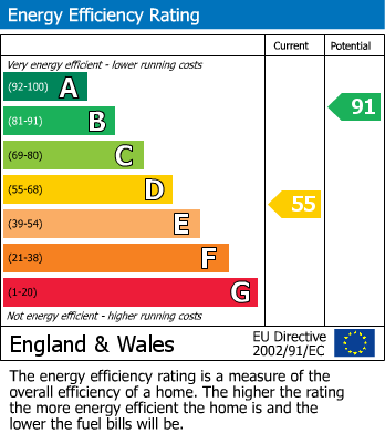 Energy Performance Certificate for 46 High Street SEAFORD East Sussex