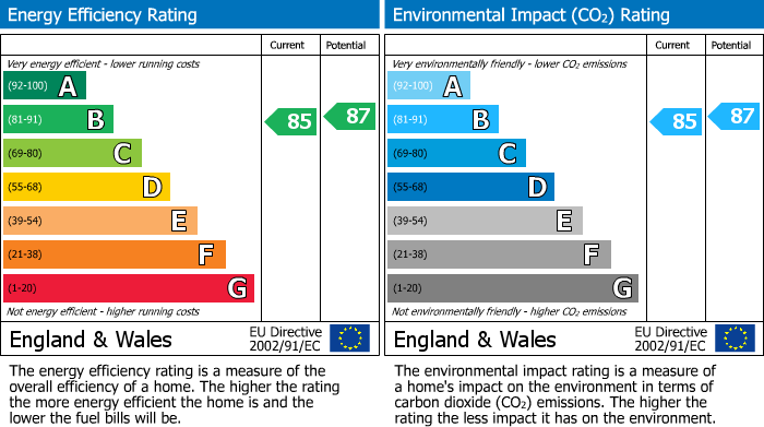 Energy Performance Certificate for Versailles, Newhaven