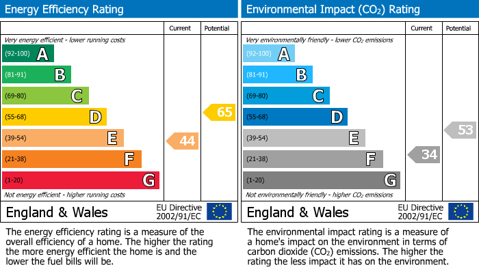 Energy Performance Certificate for Litlington Court, Surrey Road