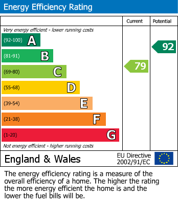 Energy Performance Certificate for Fort Road, Newhaven