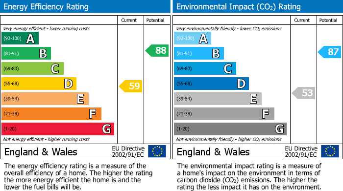 Energy Performance Certificate for Brooklyn Road, Seaford